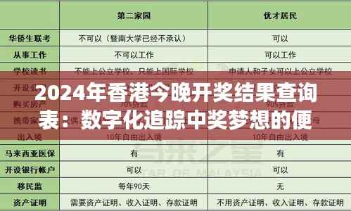 2024年香港今晚开奖结果查询表：数字化追踪中奖梦想的便利之门