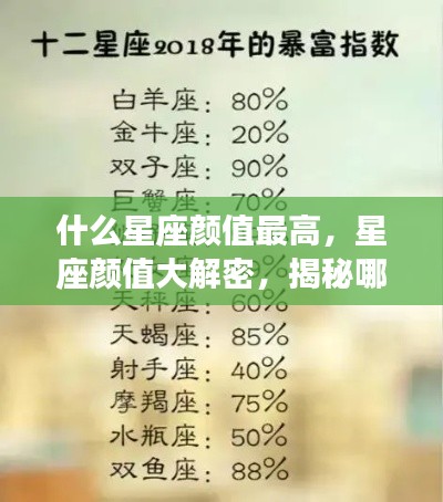 揭秘星座颜值排名，哪个星座颜值最高？