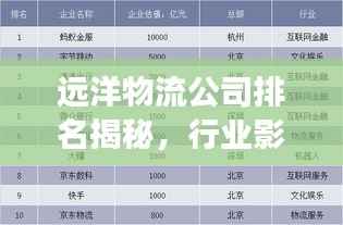 远洋物流公司排名揭秘，行业影响力榜单重磅出炉！