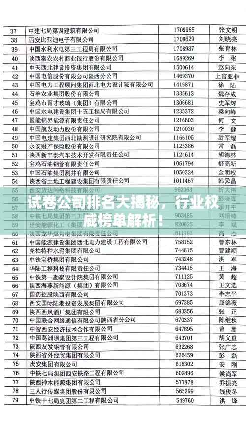 试卷公司排名大揭秘，行业权威榜单解析！