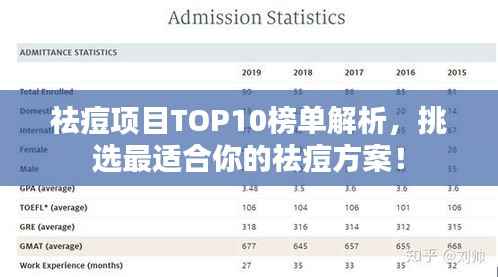 祛痘项目TOP10榜单解析，挑选最适合你的祛痘方案！
