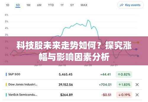 科技股未来走势如何？探究涨幅与影响因素分析