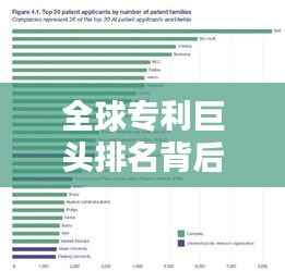 全球专利巨头排名背后的创新力量揭秘
